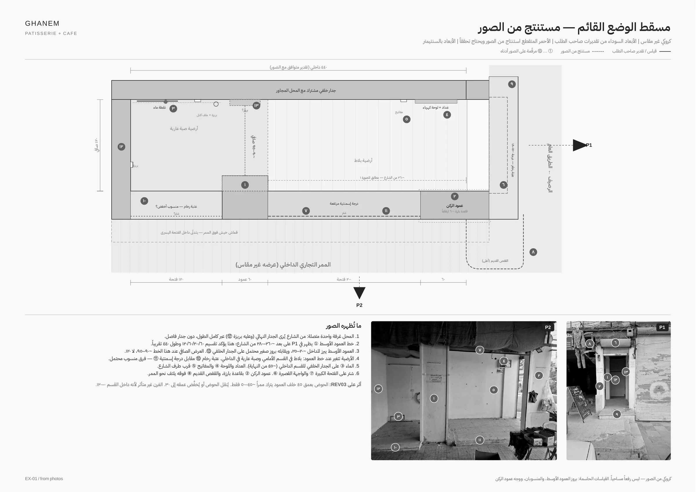 استنتجناه من الصور، مع فصل المؤكد عن التقديري.