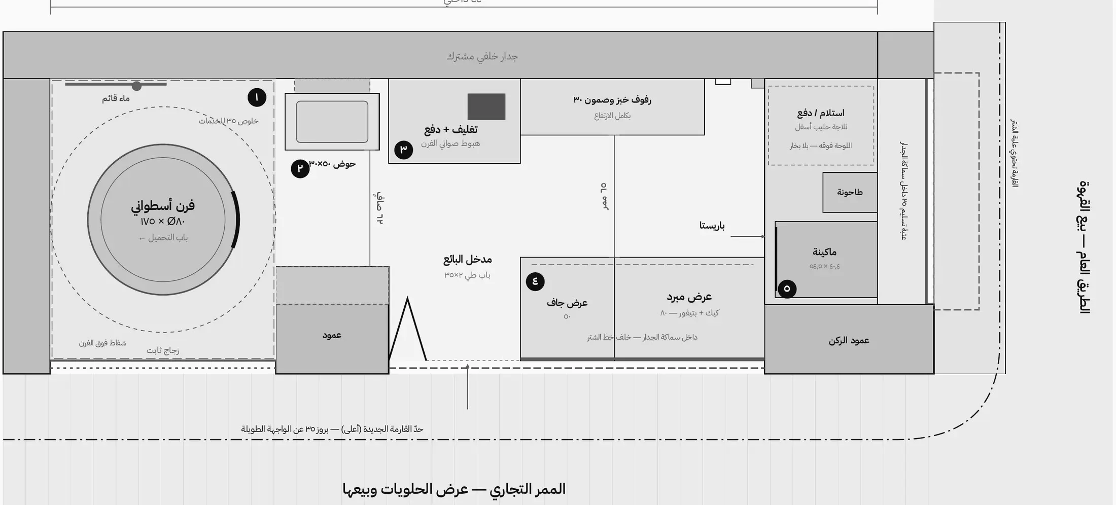 التوزيع: دراسة الحركة والاستخدام في المخطط